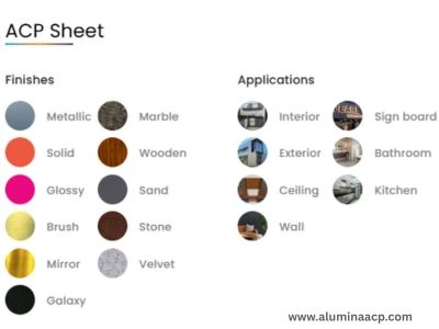 Endless Design Options